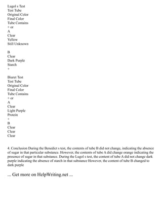 Lugol s Test
Test Tube
Original Color
Final Color
Tube Contains
+ or
A
Clear
Yellow
Still Unknown
B
Clear
Dark Purple
Starch
+
Biuret Test
Test Tube
Original Color
Final Color
Tube Contains
+ or
A
Clear
Light Purple
Protein
+
B
Clear
Clear
Clear
4. Conclusion During the Benedict s test, the contents of tube B did not change, indicating the absence
of sugar in that particular substance. However, the contents of tube A did change orange indicating the
presence of sugar in that substance. During the Lugol s test, the content of tube A did not change dark
purple indicating the absence of starch in that substance However, the content of tube B changed to
dark purple
... Get more on HelpWriting.net ...
 