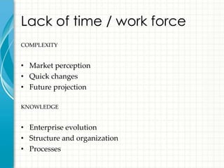 Lack of time / work force
COMPLEXITY


• Market perception
• Quick changes
• Future projection

KNOWLEDGE


• Enterprise evolution
• Structure and organization
• Processes
 