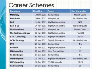 Career Schemes
 