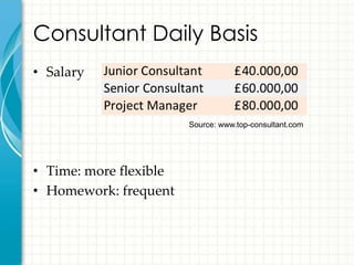 Consultant Daily Basis
• Salary


                        Source: www.top-consultant.com




• Time: more flexible
• Homework: frequent
 
