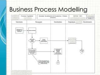 Business Process Modelling
 