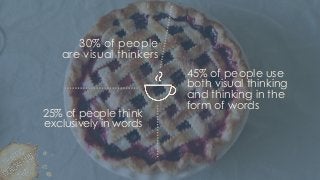 30% of people
are visual thinkers
45% of people use
both visual thinking
and thinking in the
form of words
25% of people t...