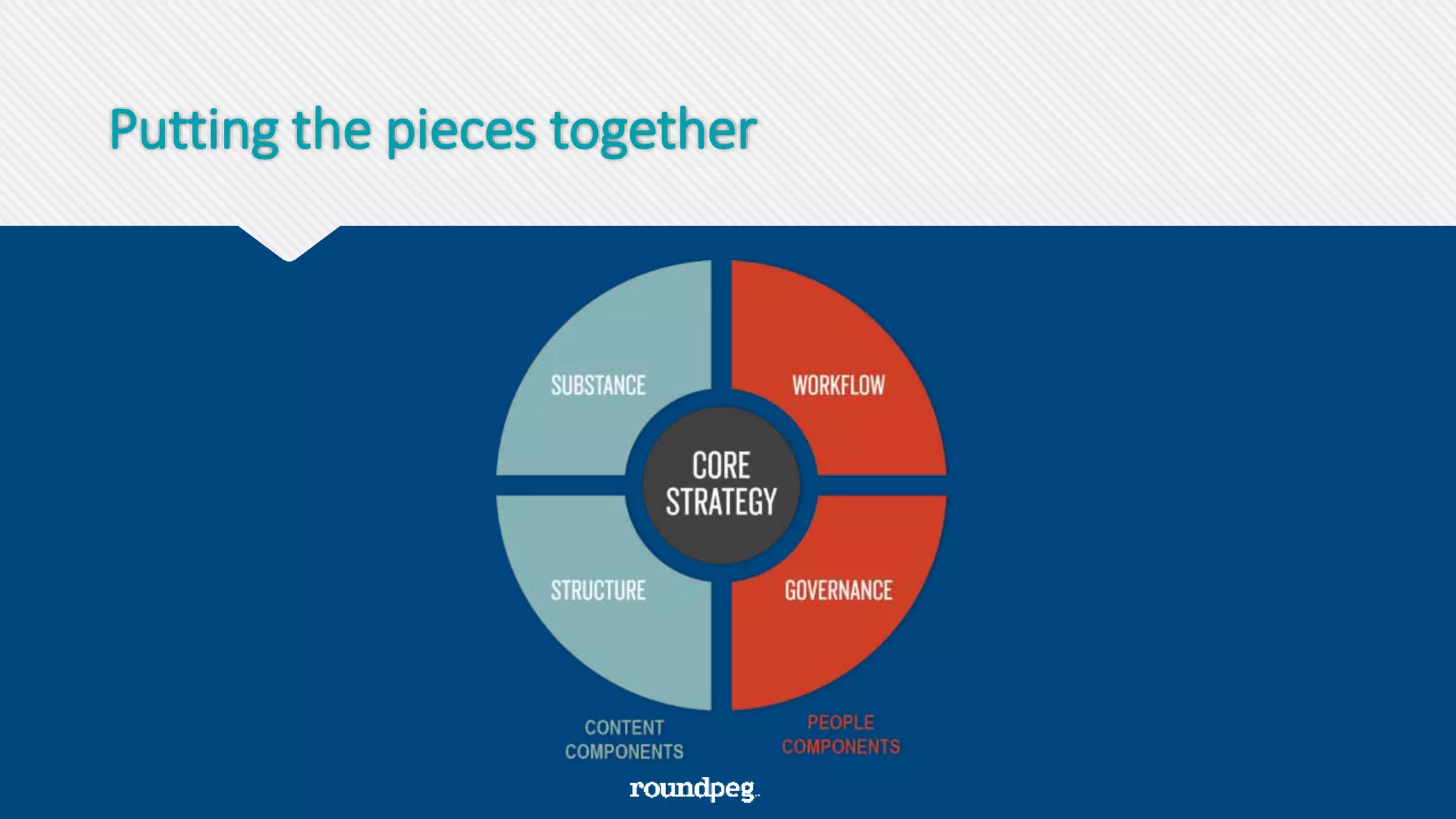 Putting the pieces together
 