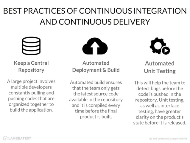 What is Continuous Integration and Continuous Delivery | PPT