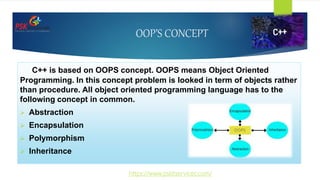 OOP’S CONCEPT
C++ is based on OOPS concept. OOPS means Object Oriented
Programming. In this concept problem is looked in term of objects rather
than procedure. All object oriented programming language has to the
following concept in common.
 Abstraction
 Encapsulation
 Polymorphism
 Inheritance
https://www.pskitservices.com/
 