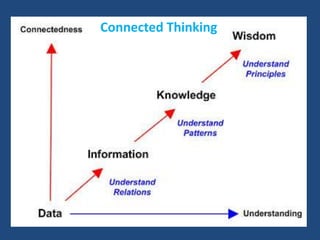 Connected Thinking
 