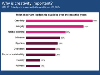 Why is creativity important?
IBM 2012 study and survey with the worlds top 100 CEOs
 