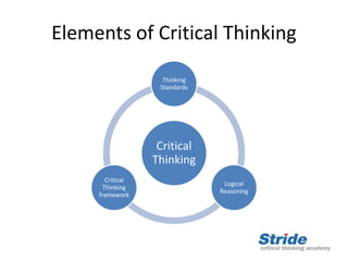 Elements of Critical Thinking
Critical
Thinking
Thinking
Standards
Logical
Reasoning
Critical
Thinking
framework
 
