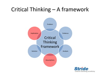 Critical Thinking – A framework
Critical
Thinking
Framework
Problem
Evidence
Analysis
Assumptions
Solution
Implication
 