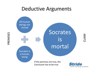 Deductive Arguments
All human
beings are
mortal
Socrates is
a human
being
Socrates
is
mortal
If the premises are true, the
Conclusion has to be true
PREMISES
CLAIM
 