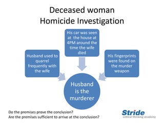 Deceased woman
Homicide Investigation
Husband
is the
murderer
Husband used to
quarrel
frequently with
the wife
His car was seen
at the house at
4PM around the
time the wife
died
His fingerprints
were found on
the murder
weapon
Do the premises prove the conclusion?
Are the premises sufficient to arrive at the conclusion?
 