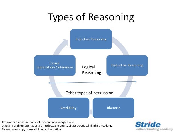 critical thinking and reasoning quizlet