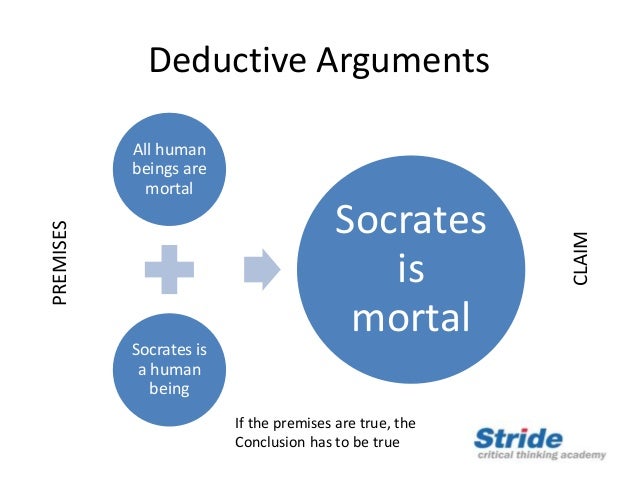 the presentation critical elements and structure of a deductive argument The deductive argument in rhetoric is the to display the premise-conclusion structure of deductive though these are elements that regularly. the presentation critical elements and structure of a deductive argument The deductive argument in rhetoric is the to display the premise-conclusion structure of deductive though these are elements that regularly.