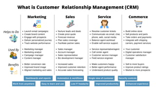 What is CRM - one slide overview