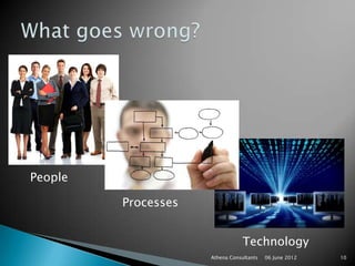 People

         Processes


                                 Technology
                     Athena Consultants   06 June 2012   10
 