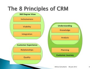 The 8 Principles of CRM




                 Athena Consultants   06 June 2012   8
 