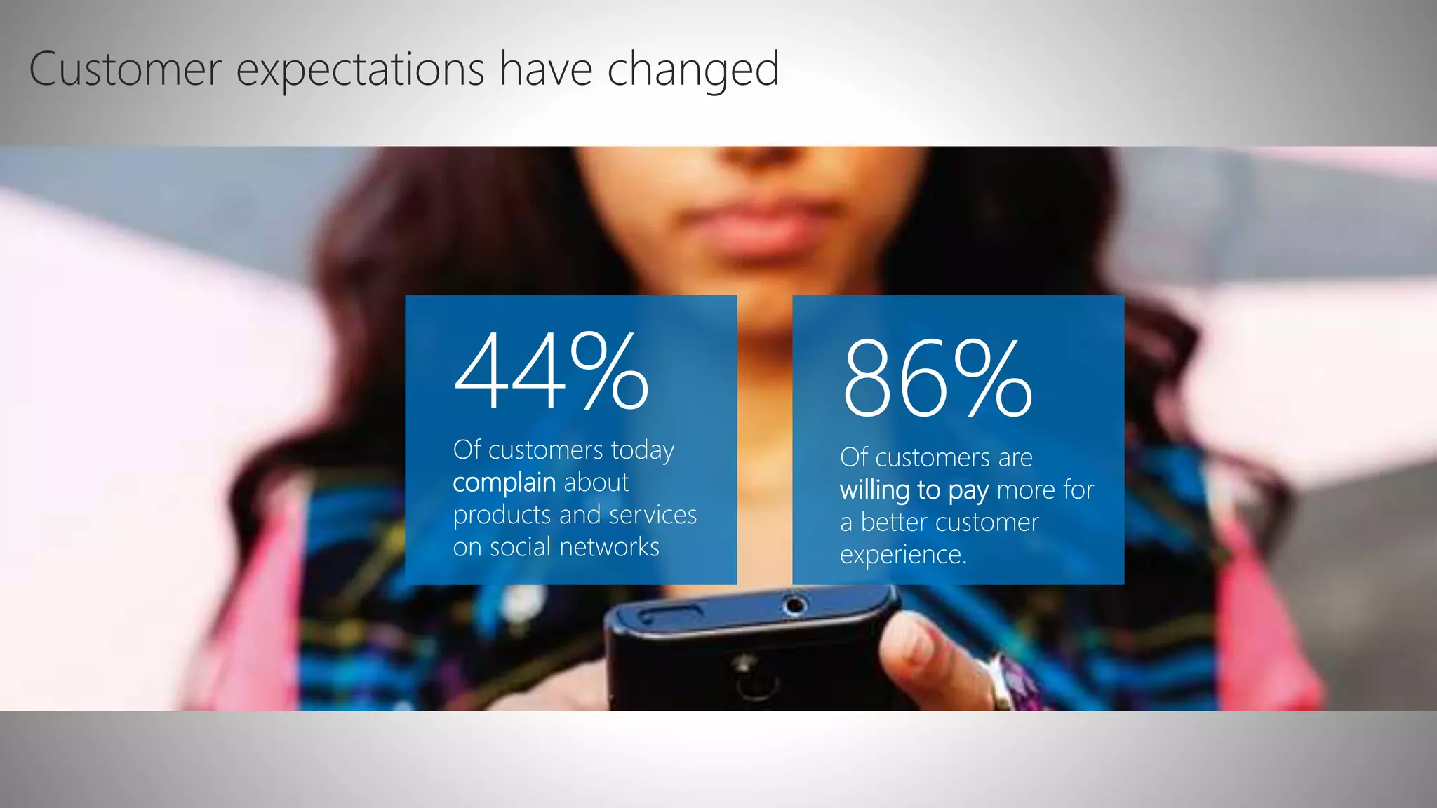 44%Of customers today
complain about
products and services
on social networks
Customer expectations have changed
86%Of customers are
willing to pay more for
a better customer
experience.
 