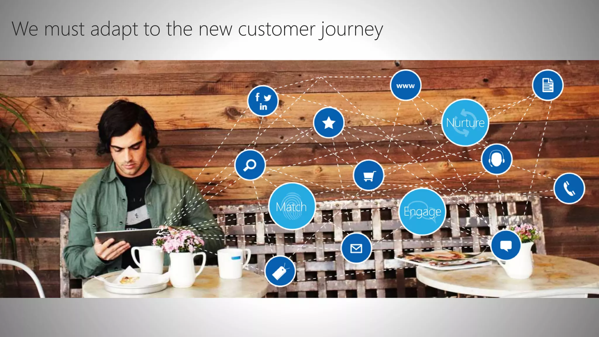 We must adapt to the new customer journey
 