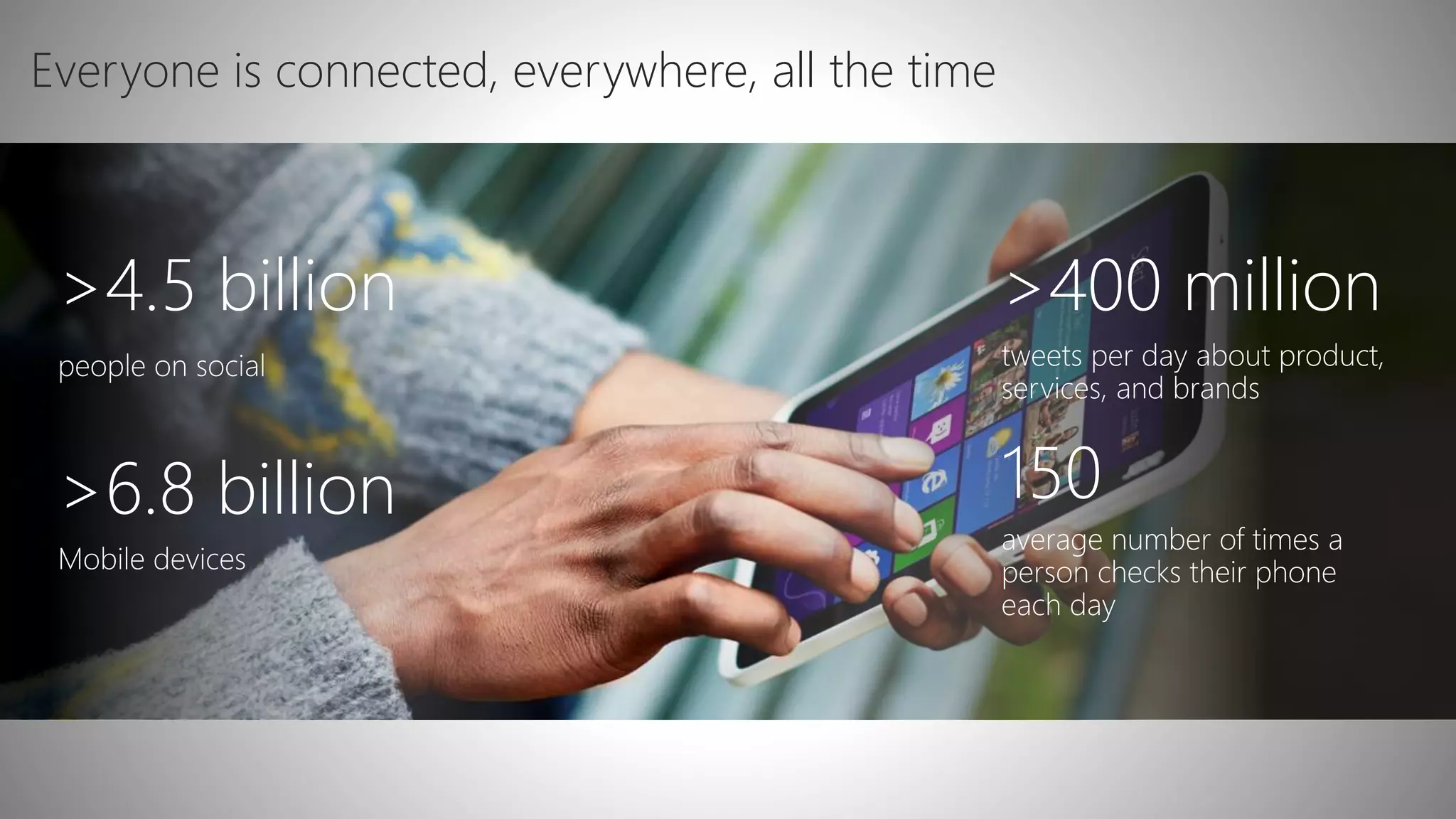 Everyone is connected, everywhere, all the time
>4.5 billion
people on social
>6.8 billion
Mobile devices
>400 million
tweets per day about product,
services, and brands
150
average number of times a
person checks their phone
each day
 