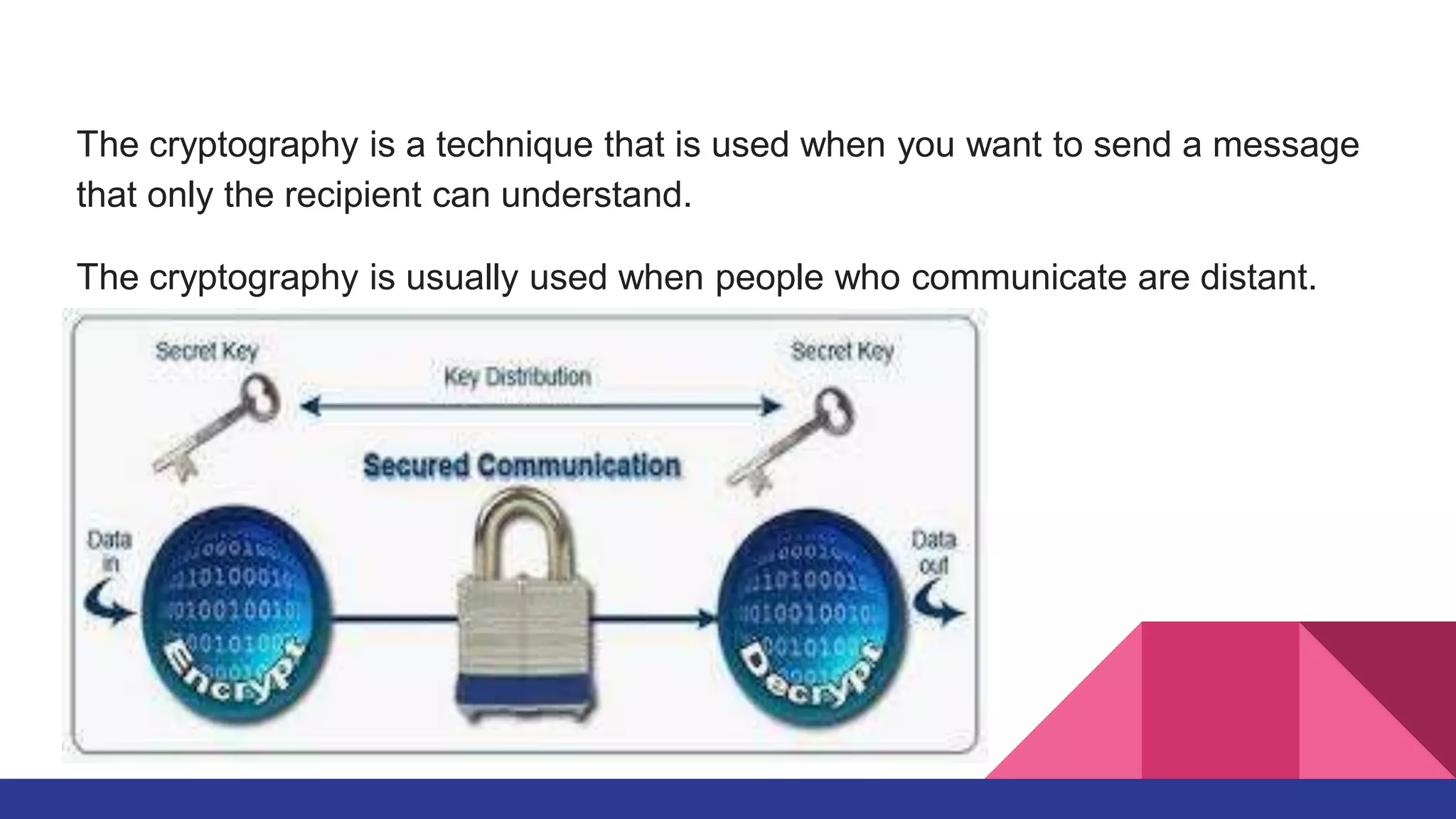 What is cryptography ? | PPT
