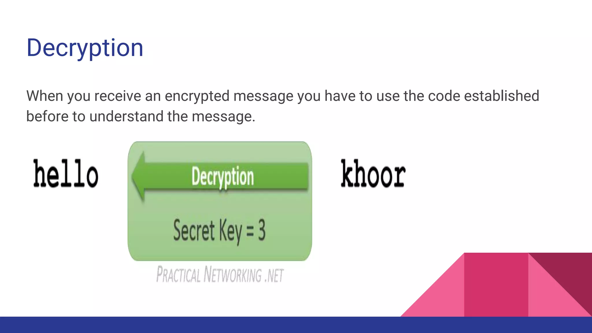 Decryption
When you receive an encrypted message you have to use the code established
before to understand the message.