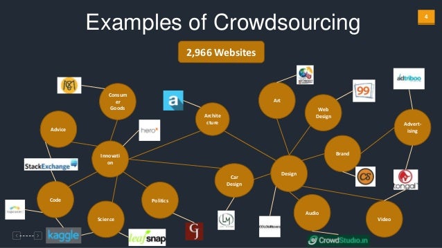 Crowdsource Web Design Crowdsource Web Design