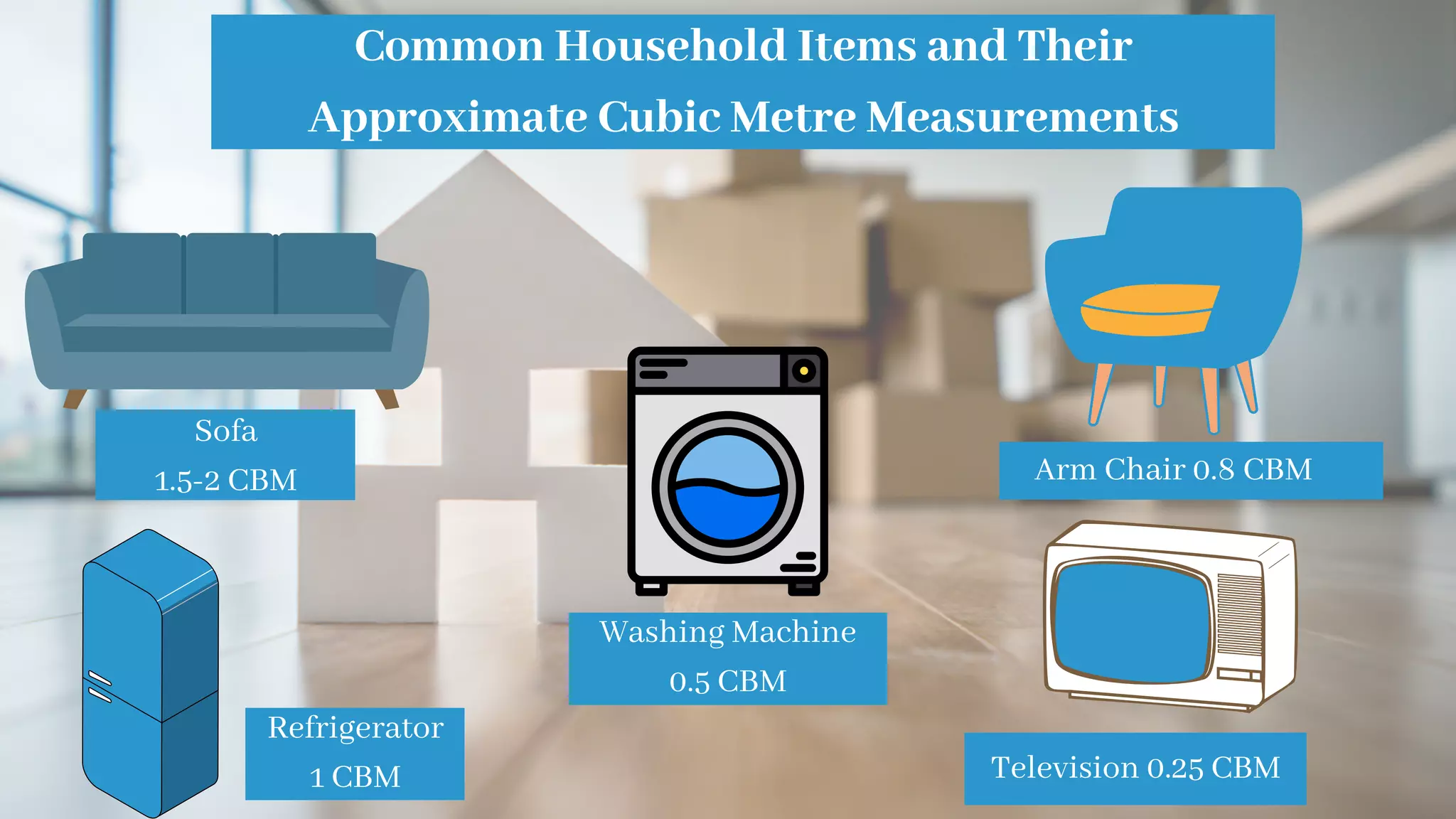 Common Household Items and Their
Approximate Cubic Metre Measurements
Sofa
1.5-2 CBM Arm Chair 0.8 CBM
Refrigerator
1 CBM
Washing Machine
0.5 CBM
Television 0.25 CBM
 