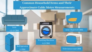 Common Household Items and Their
Approximate Cubic Metre Measurements
Sofa
1.5-2 CBM Arm Chair 0.8 CBM
Refrigerator
1 CBM
Washing Machine
0.5 CBM
Television 0.25 CBM
 