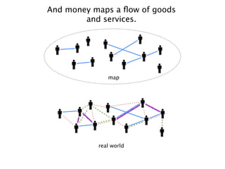 And money maps a ﬂow of goods
        and services.




              map




           real world
 
