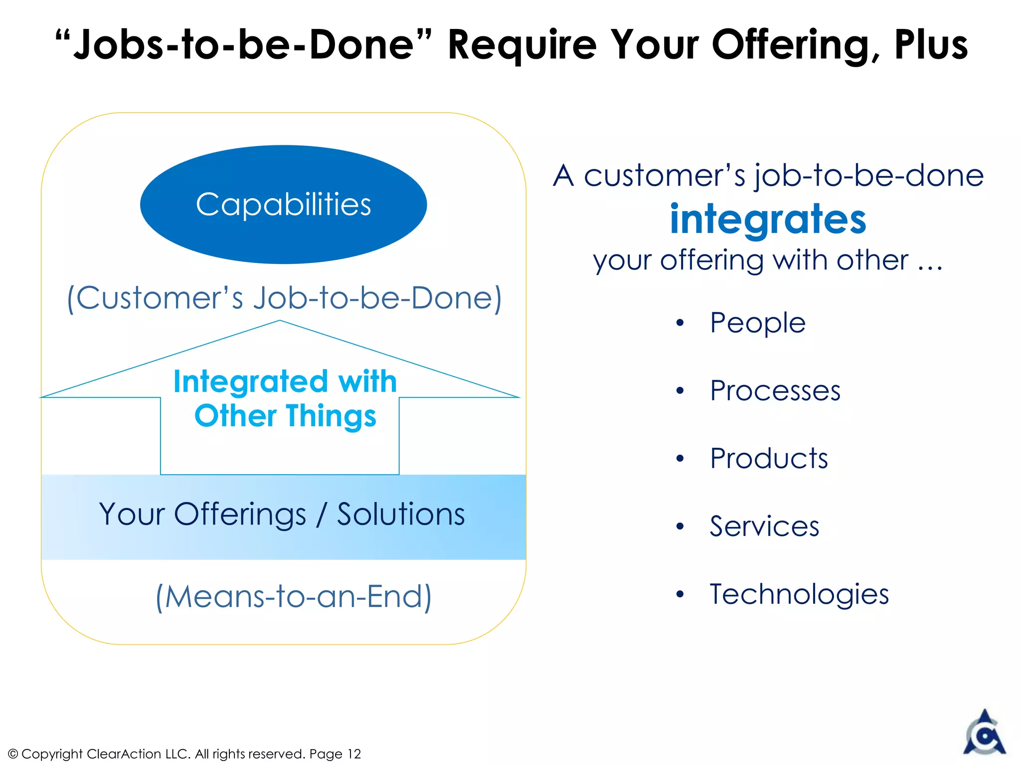 © Copyright ClearAction LLC. All rights reserved. Page 12
Customer Experience ROI Building-Blocks
All blocks work in tandem to maximize & sustain business results.
Left-right flow. Start simply with a stepping stone in each block; build maturity over time.
Customer experience excellence is a way of life and an ongoing internal journey as market forces evolve.
http://ClearActionCX.com/cx-success-factors
 
