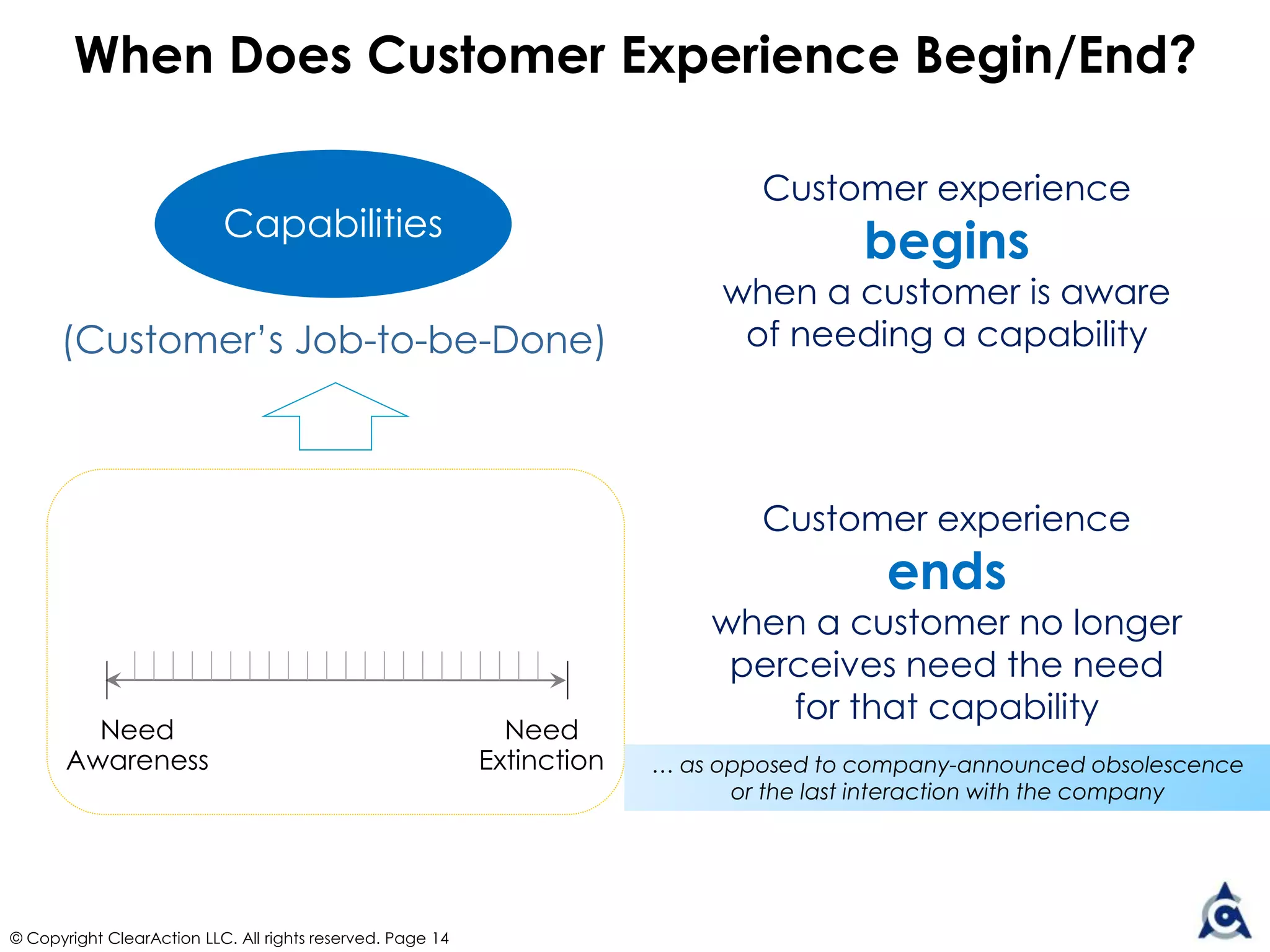 ClearActionCX.com
If You Like These Concepts, Get the Book!
© Copyright ClearAction LLC. All rights reserved.
>30 Tools &
Techniques
Step-by-Step
Guidelines
 