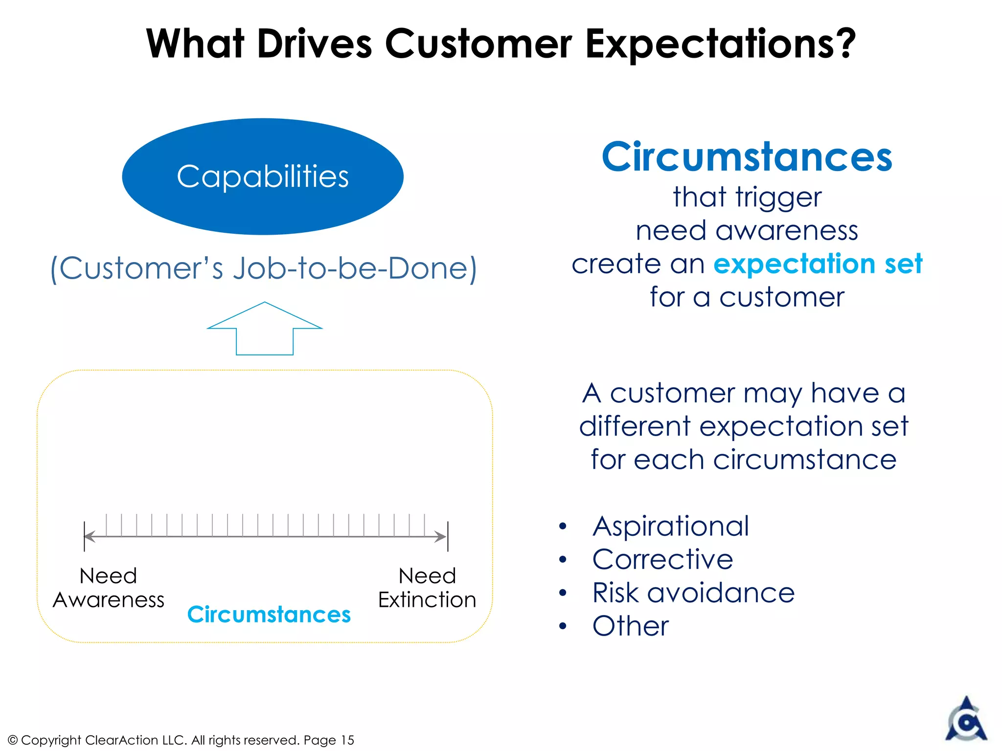 ClearActionCX.com
If You Like These Concepts, Get the Book!
5 Keys Explained
>20 Tools &
Techniques
Step-by-Step
Guidelines
© Copyright ClearAction LLC. All rights reserved.
 