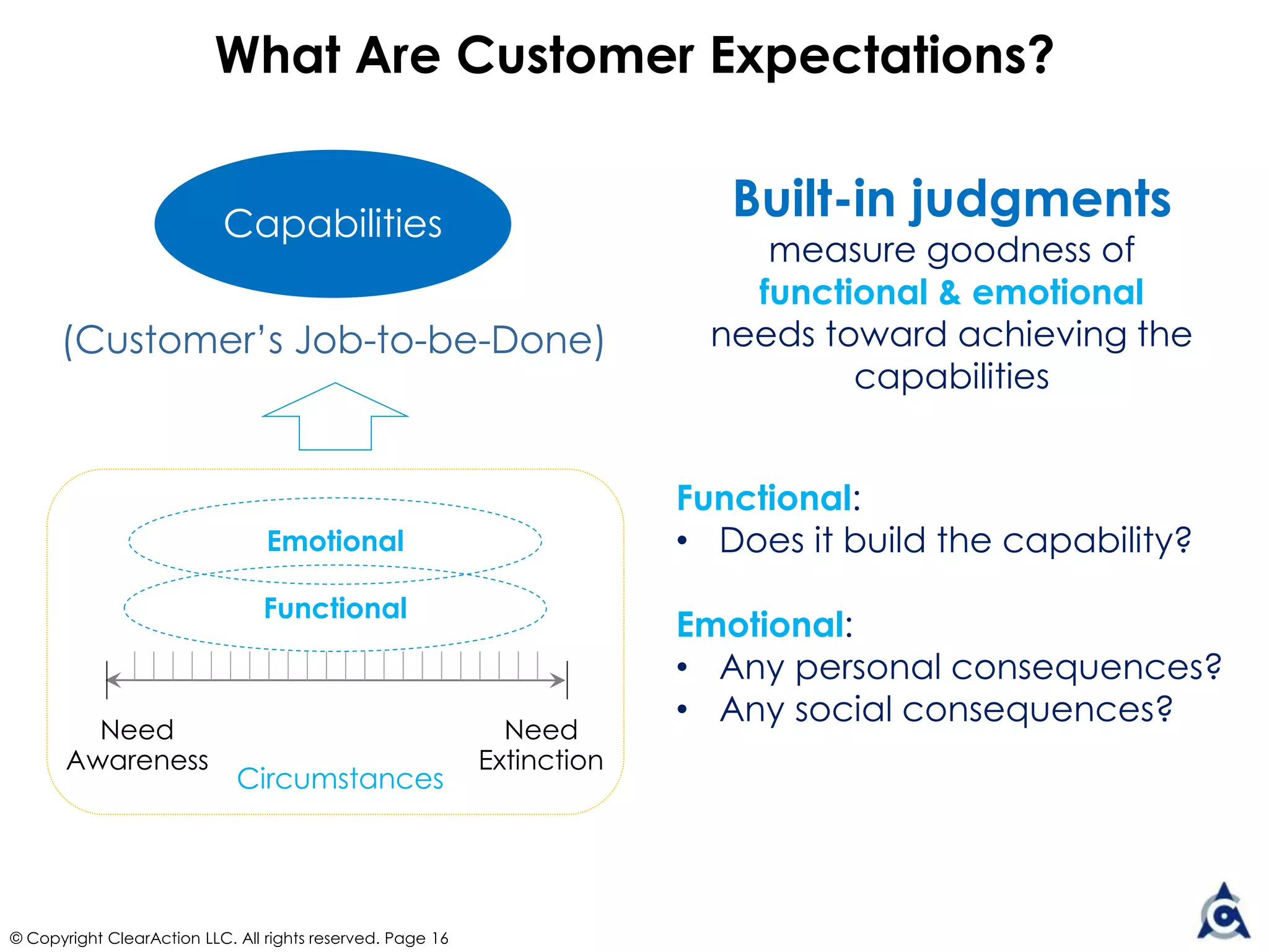 ClearActionCX.com
If You Like These Concepts, Get the Book!
4 Keys Explained
10 Templates
Step-by-Step
Guidelines
© Copyright ClearAction LLC. All rights reserved.
 
