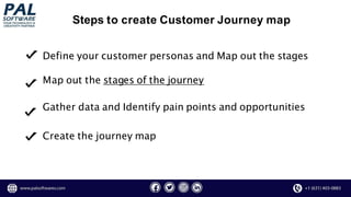 Define your customer personas and Map out the stages
Map out the stages of the journey
Gather data and Identify pain points and opportunities
Create the journey map
Steps to create Customer Journey map