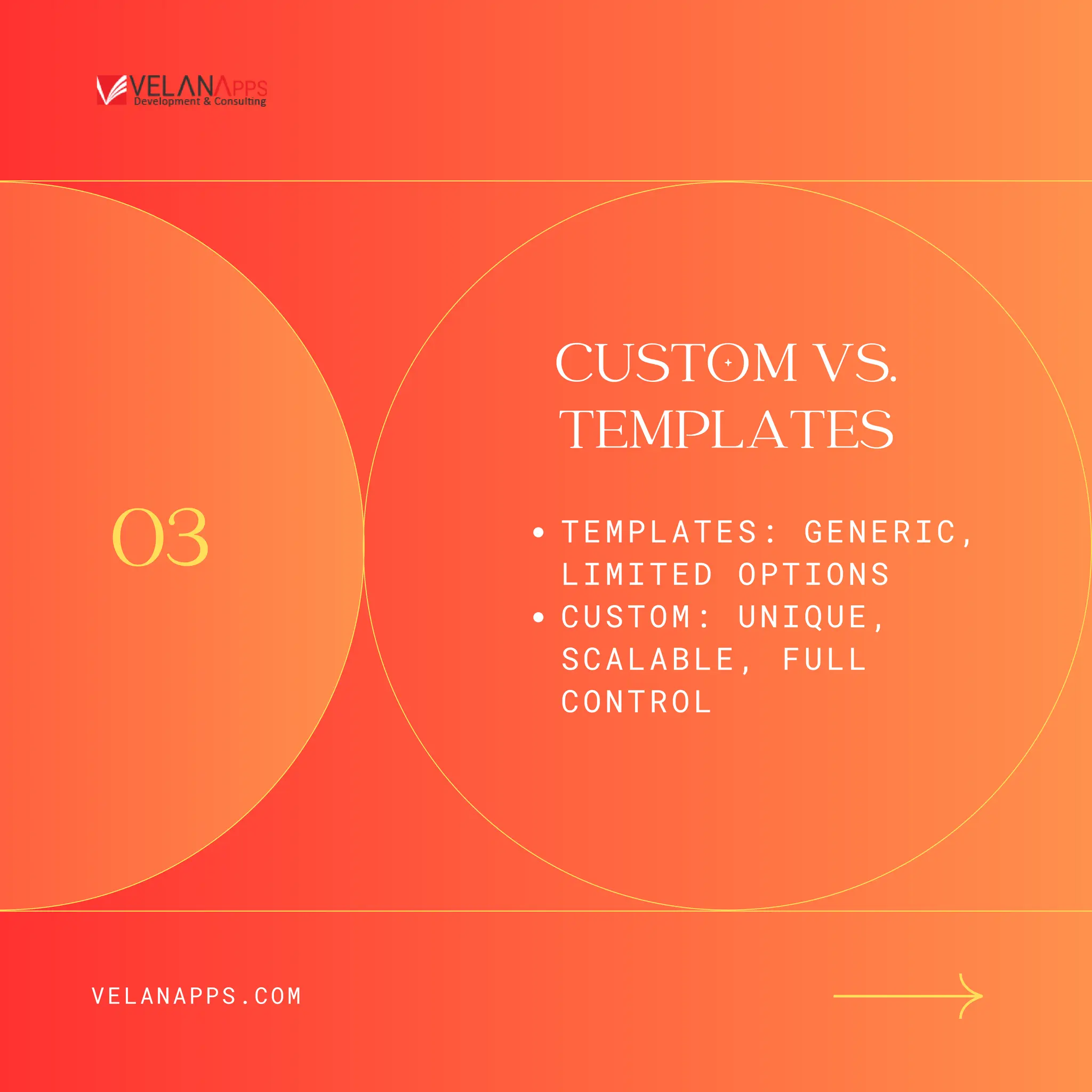 TEMPLATES: GENERIC,
LIMITED OPTIONS
CUSTOM: UNIQUE,
SCALABLE, FULL
CONTROL
03
CUSTOM VS.
TEMPLATES
VELANAPPS.COM