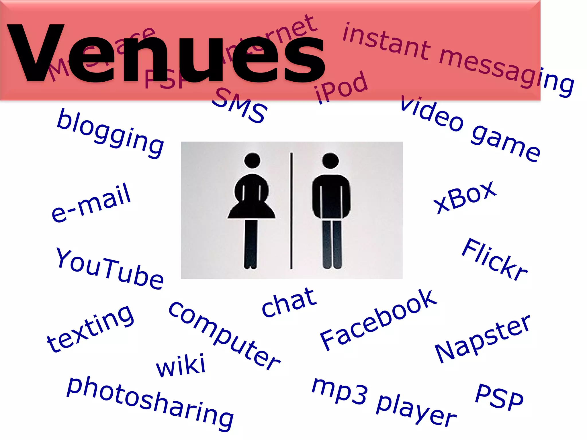 MySpace PSP YouTube iPod Facebook blogging e-mail mp3 player texting instant messaging SMS chat Napster Flickr video game internet wiki xBox computer PSP photosharing Venues 