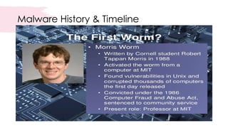 Malware History & Timeline
 