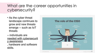 What are the career opportunities in
cybersecurity?
• As the cyber threat
landscape continues to
grow and new threats
emerge -- such as IoT
threats
– individuals are
needed with cybersecurit
y awareness
, hardware and software
skills.
 