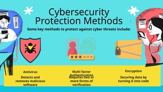 Cybersecurity is the practice of protect | PPTX