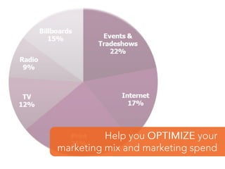 Our healthcare experience, means that you don’t have to teach us…