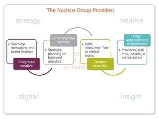 (strategy)(creative)(four affiliated companies focused exclusively on healthcare)(digital)(insight)