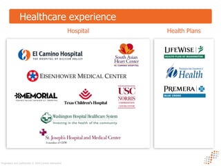 Healthcare marketing is changing with increased spend on interactive media