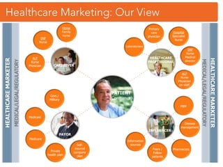 Interactive Marketing and Digital Media isNOT an experiment