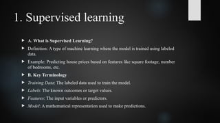 Supervised Learning Mathematical Definition Comprehensive Guide to Data Analysis and Statistical Modeling ...