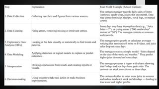 Comprehensive Guide to Data Analysis and Statistical Modeling ...