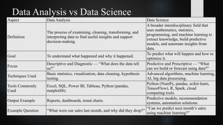 Comprehensive Guide to Data Analysis and Statistical Modeling ...