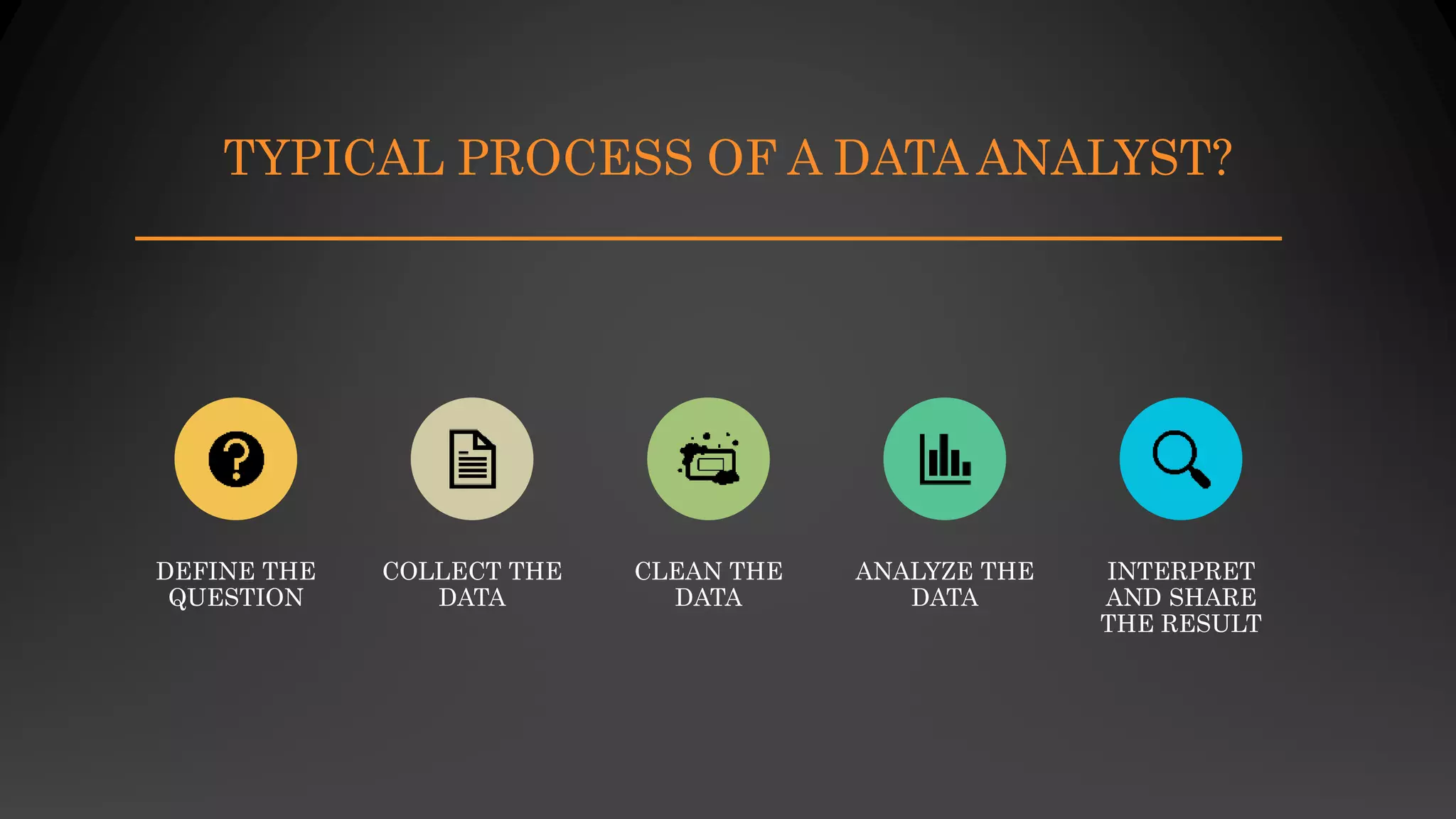 TYPICAL PROCESS OF A DATA ANALYST?
DEFINE THE
QUESTION
COLLECT THE
DATA
CLEAN THE
DATA
ANALYZE THE
DATA
INTERPRET
AND SHARE
THE RESULT
 