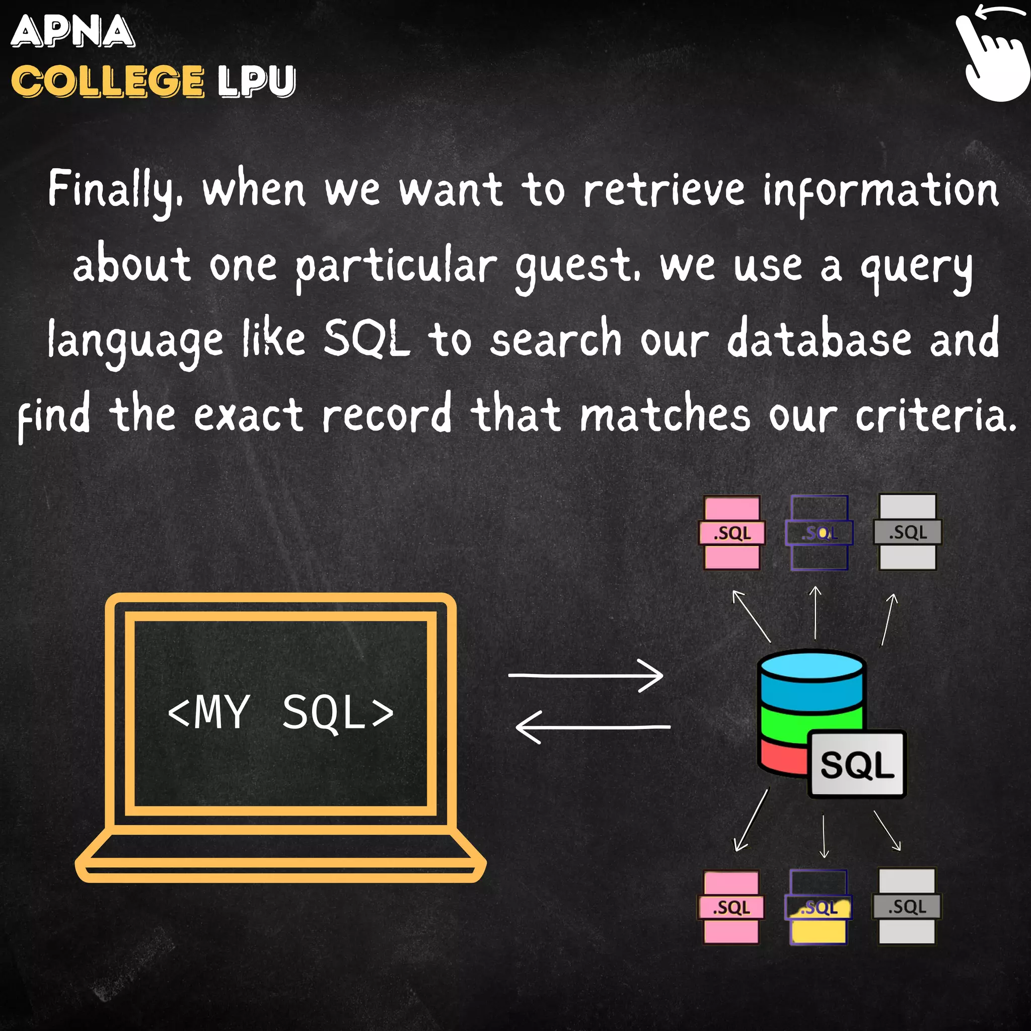Finally, when we want to retrieve information
about one particular guest, we use a query
language like SQL to search our database and
find the exact record that matches our criteria.
Apna
College LPU
<MY SQL>
 