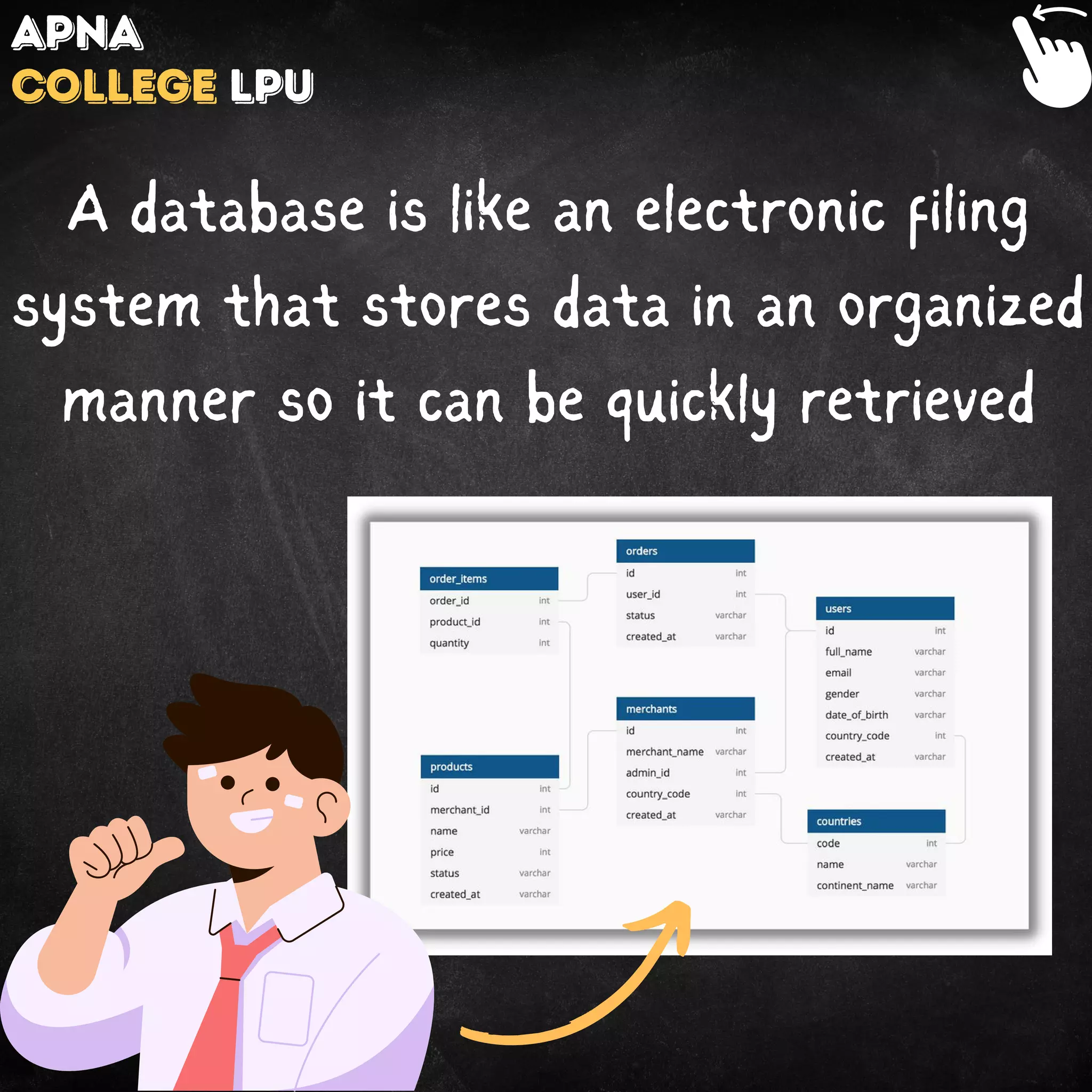 A database is like an electronic filing
system that stores data in an organized
manner so it can be quickly retrieved
Apna
College LPU
 
