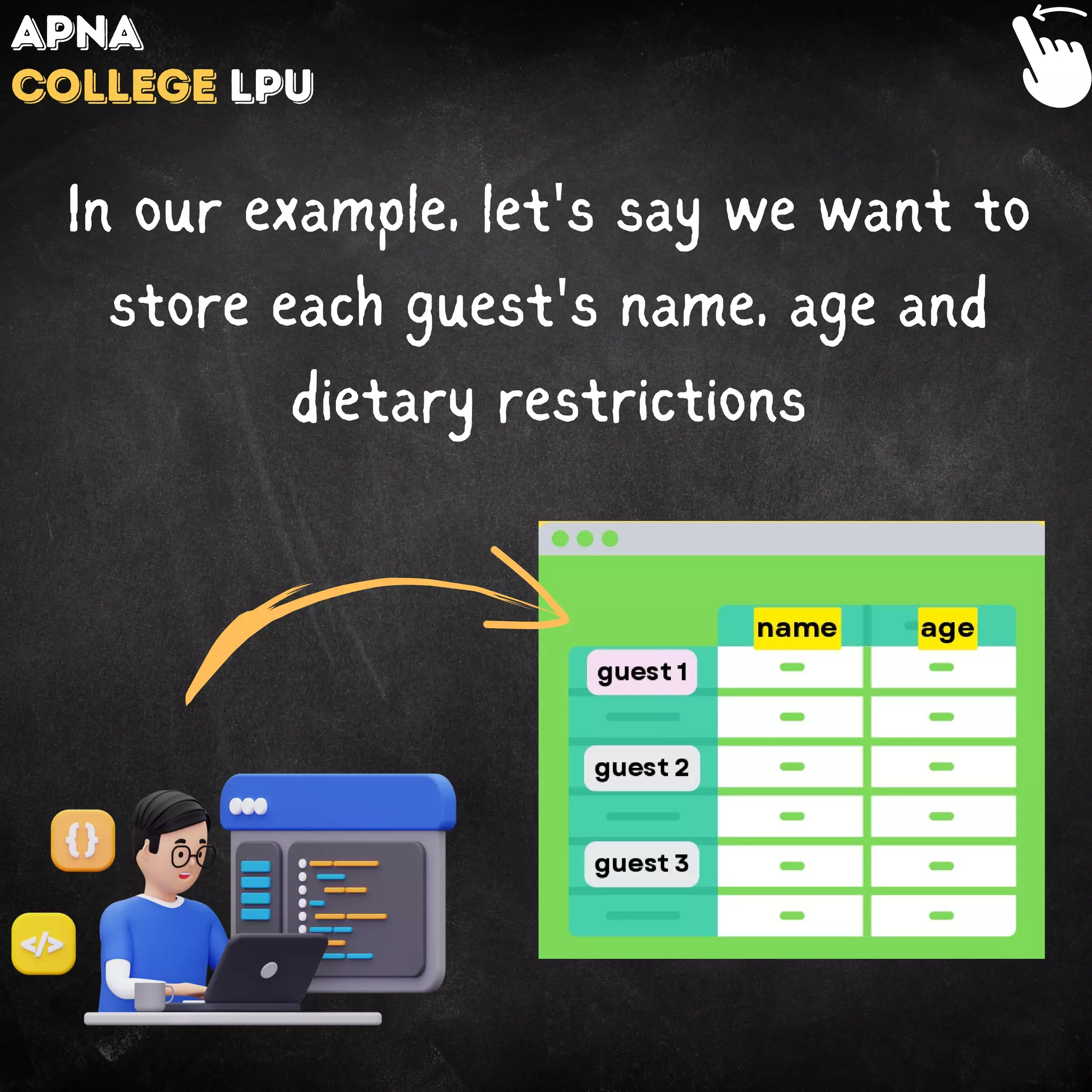 In our example, let's say we want to
store each guest's name, age and
dietary restrictions
Apna
College LPU
 